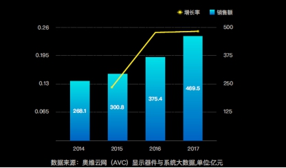 会议协作智能化是大势所趋数据