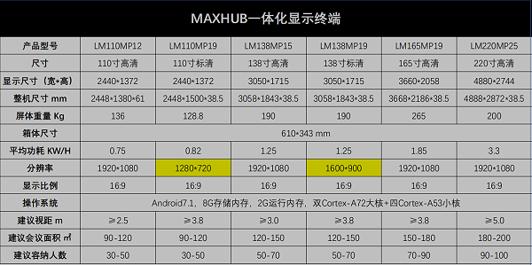 MAXHUB一体化LED小间距显示终端参数