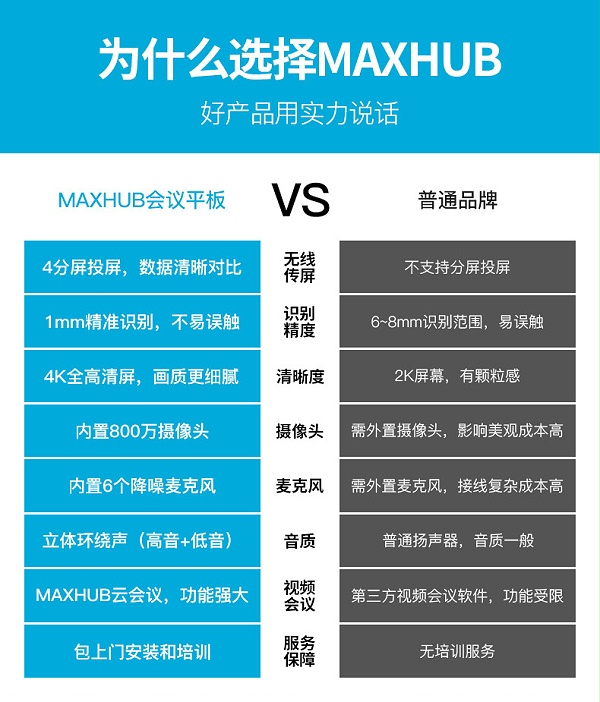 为什么选择MAXHUB